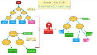 Chapter 4 -- Rendering Engine, Painting and Render Tree