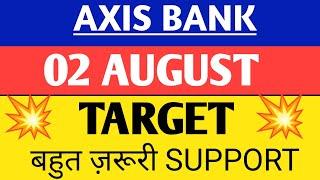 Axis bank share | Axis bank share news | Axis bank share news today,