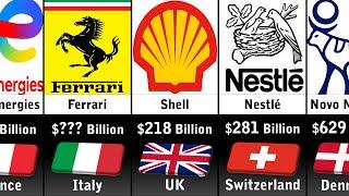 Richest Companies In Europe 2024