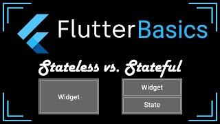 Stateless vs. Stateful | Flutter Basics