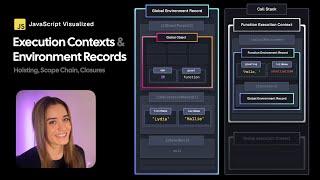 JavaScript Visualized - Execution Contexts