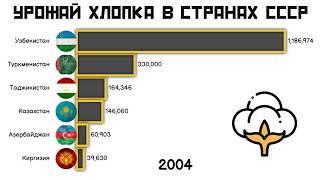 УРОЖАЙ ХЛОПКА В СТРАНАХ БЫВШЕГО СССР.СРАВНЕНИЕ СТРАН СНГ.ИНФОГРАФИКА.СТАТИСТИКА.РЕЙТИНГ СТРАН