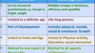 Difference between growth and development