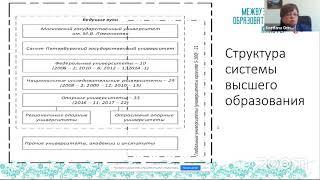 Образовательные организации высшего образования в России: виды, состояние, показатели эффективности