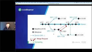 In Focus  Managing Product Variants with Branching