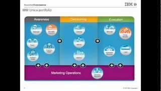 IBM Unica Overview