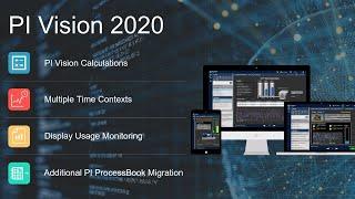 PI Vision 2020 Live Demo