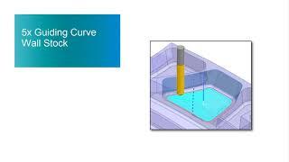 5 Axis Guiding Curves Wall Stock in NX CAM