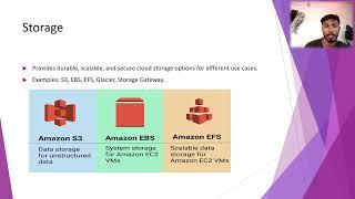 Ajit AWS presentation