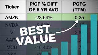 This is a Critical Part of Valuing Stocks