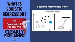 What is Logistic Regression in Machine Learning ?? By Big Data Knowledge Hunt Official