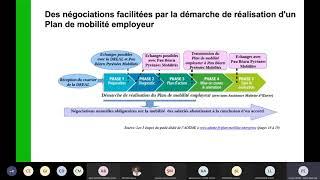 LOI D'ORIENTATION DES MOBILITES : WEBINAIRE