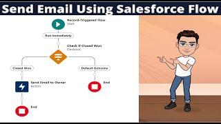 Send Email from Salesforce Flow!!