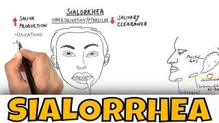 Sialorrhea / Drooling - Causes, Clinical features and Treatment