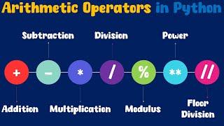 Python Arithmetic Operators Introduction | ByteAdmin