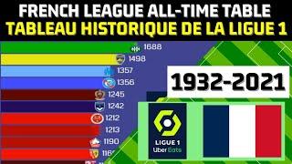 LIGUE 1 ALL-TIME TABLE | Best football clubs from France football league