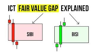 ICT Fair Value Gap (FVG) Explained