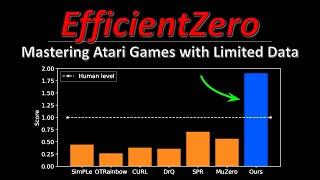 EfficientZero: Mastering Atari Games with Limited Data (Machine Learning Research Paper Explained)