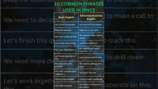 Upgrade Your MNC Vocabulary: Basic vs. Advanced Business English Phrases  #english #shorts