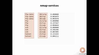 nmap Port Expansion \\Nmap - UDP Scanning