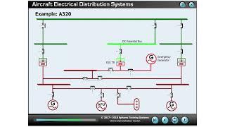 Lesson/Tutorial: A320 Electrical System