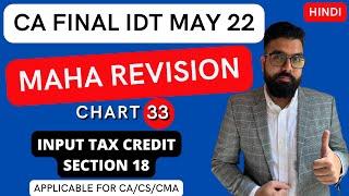 Chart 33 Input Tax Credit Section 18 | CA FINAL IDT May 22 Revision | CA Ramesh Soni | Hindi