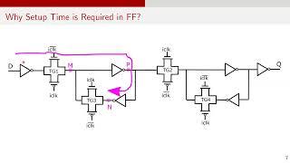 Digital Design Interview Questions | Setup and Hold Time in Flip-Flop and Latch | Static Timing