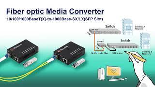 Fiber optic Media converter 10/100/1000Base-T(x)-to-1000Base-SX/LX(SFP Slot)