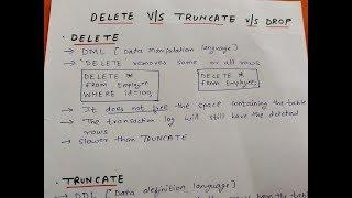 Difference between DELETE, TRUNCATE AND DROP in SQL.