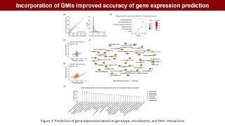 iMetaOmics | Multiomics unravels genotype-microbiome shaping the conjunctival transcriptome