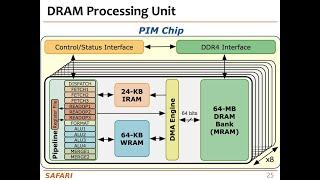 Benchmarking Memory-Centric Computing Systems: Analysis of Real PIM Hardware - CUT'21 Invited Talk