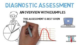 Diagnostic Assessment: Examples & Overview