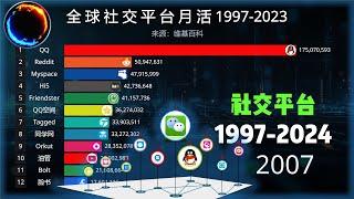 世界社交平台排行1997-2024！