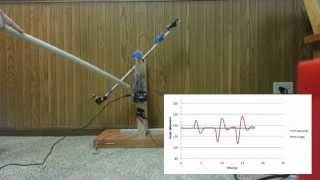 PID Controller - A Real Example with Animation