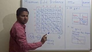 Minimum Edit distance (Dynamic Programming) for converting one string to another string