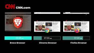 Brave Browser Speed Comparison 2019
