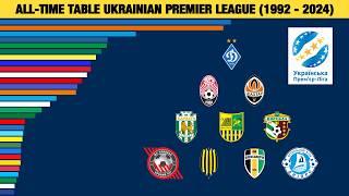 All-time Table Ukrainian Premier League (1992-2024) | Visual Numbers