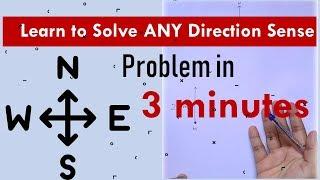Direction sense problem trick II CSIR NET II SET II GATE II CAT II UPSC II MPSC l Logical Reasoning