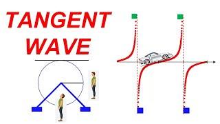 Tangent Wave | Tan Function | Trigonometry | Explanation on a Giant Wheel | Slope | Learnability