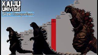 All Godzilla's Size Comparison In Kaiju Universe | Roblox