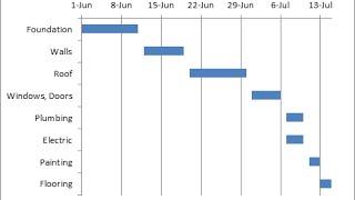 Gantt Chart in 6 mins in MS EXCEL - Fast and Simple