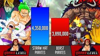 Straw Hat Pirates Vs Beast Pirates power level - Wano arc power levels - SP Senpai 