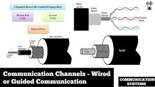 Communication Channels | Guided Propagation | Wired Channels | Communication Systems