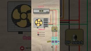 wairing AC seplit #listrik #elektronik  #acsplit #electrical #electrician #elektrik #teknik