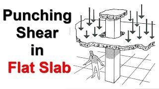 Punching Shear in Slab