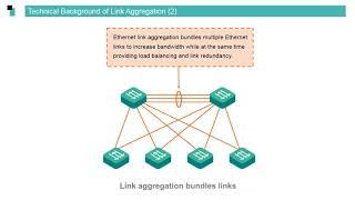 Huawei routers Switching Basics - Port Mirroring and Link Aggregation