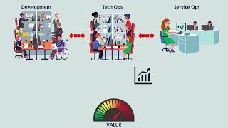 Aligning Development Operations (DevOps) with ITSM