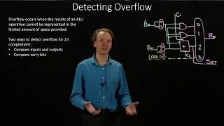11.  Detecting Overflow