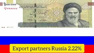 Top 10 Iran Export partner Countries | Countries Export Iranian Products | Iran Exports 1960-2023 |