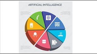 Aiomatic Update: AI Generated Charts And Graphs